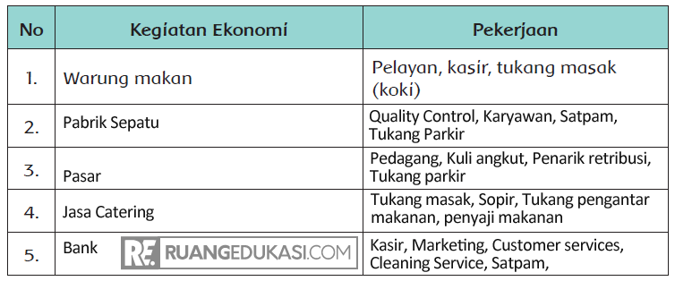 Kunci Jawaban Tema 4 Kelas 4 Halaman 40, 41, 42, 43 Kunci Jawaban Tema 4 Kelas 4 Halaman 40, 41, 42, 43