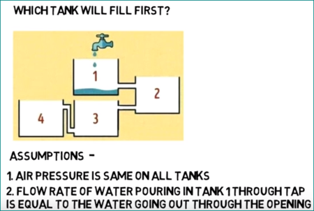 Fill The Tank Riddle Fill The Tank Riddle