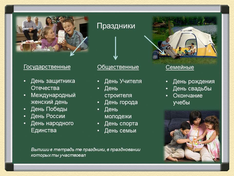 семейные традиции заключение. семейные традиции. окружающий мир проект семейные традиции. семейные праздники план. новогодние мероприятия.