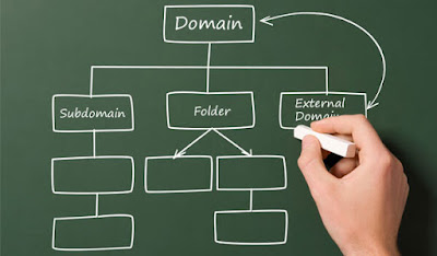Hướng dẫn cách tạo Subdomain (Tên miền phụ) cho Blogspot Hướng dẫn cách tạo Subdomain (Tên miền phụ) cho Blogspot