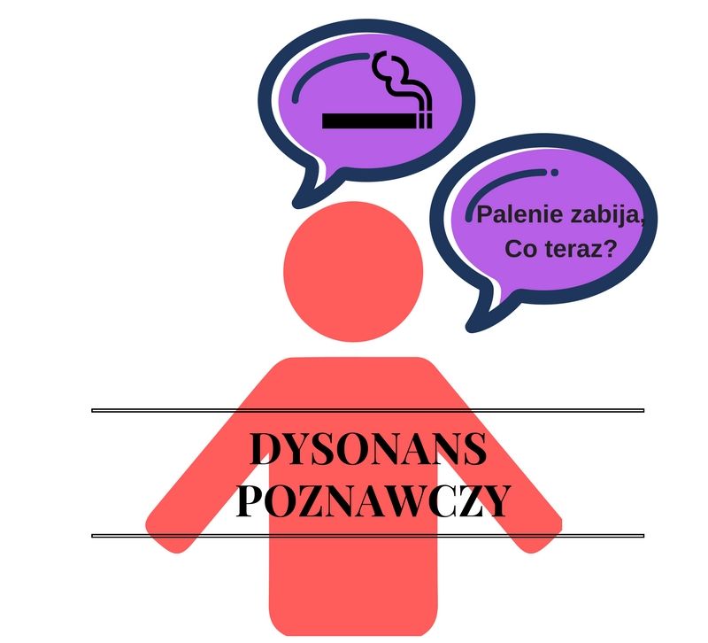 Walka. Myślę jedno, robię drugie- dysonans poznawczy.