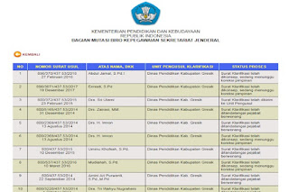 Cara Cek SK Inpassing 2018 Penyetaraan Guru Bukan Pegawai Negeri Sipil (GBPNS)