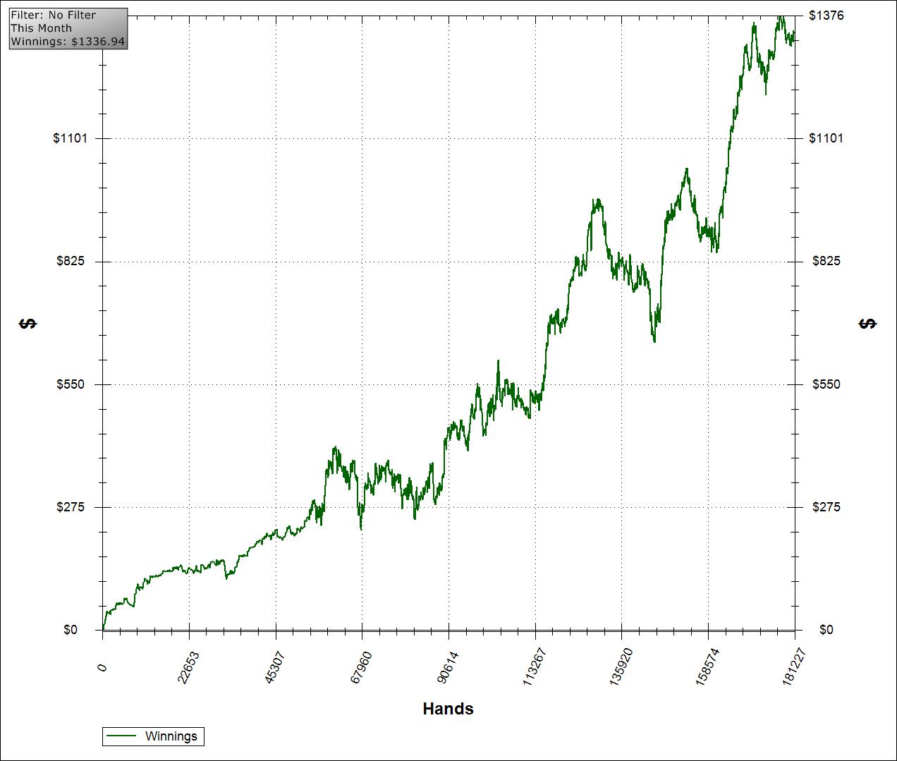 What Is a Win Rate In Poker?