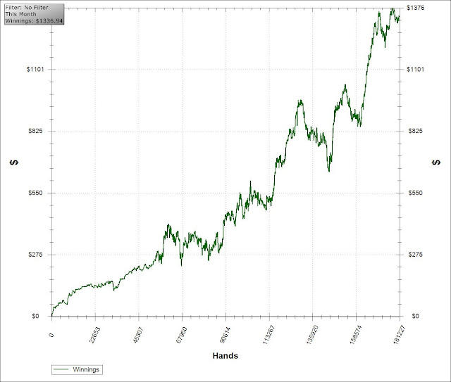 Winrate Doesn't Matter?