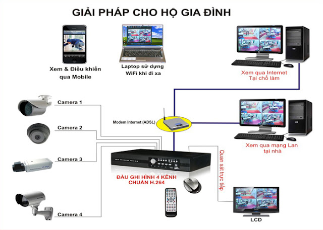Đăng Ký Lắp Đặt Camera Quan Sát Đồng Nai 1 Đăng Ký Lắp Đặt Camera Quan Sát Đồng Nai 1