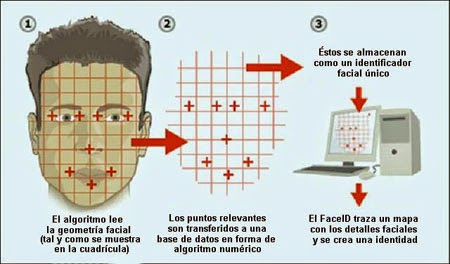 Algoritmo de Reconocimiento Facial