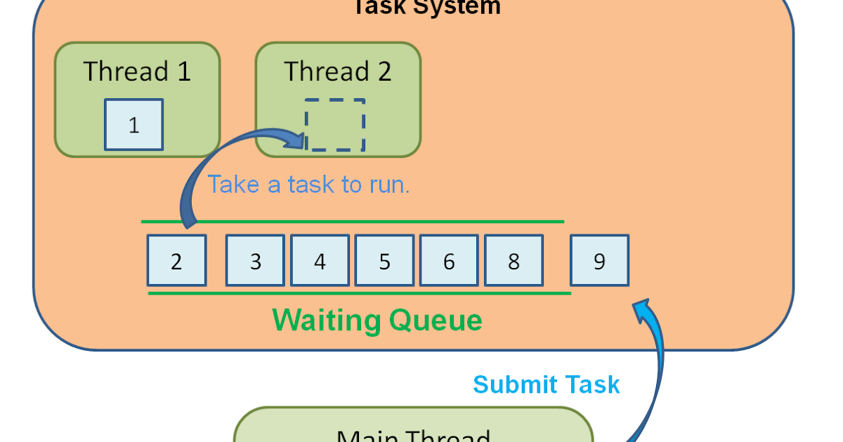 A Physicist who programs: Task System (Thread Pool)