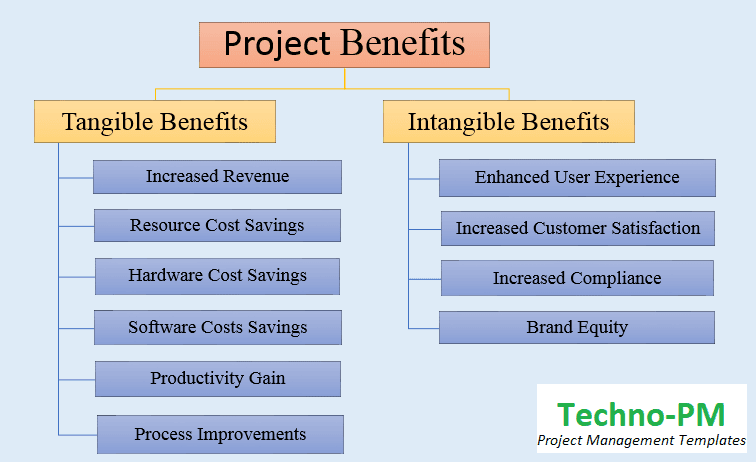 projects benefits are