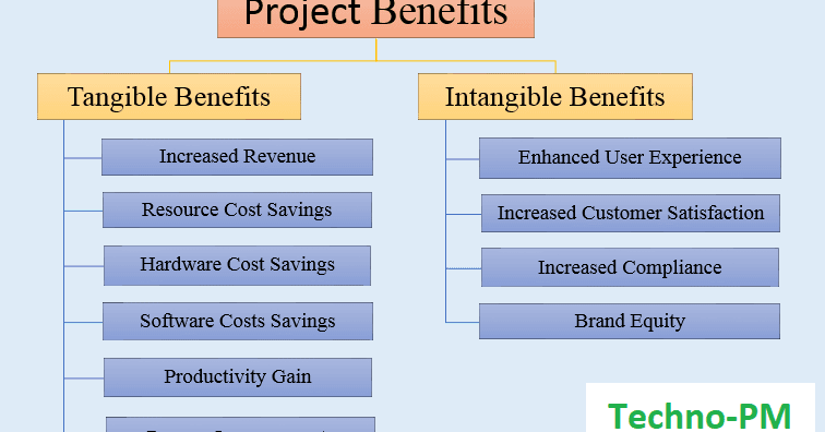 10 Tangible Benefits Examples And Intangible Benefits Examples Free