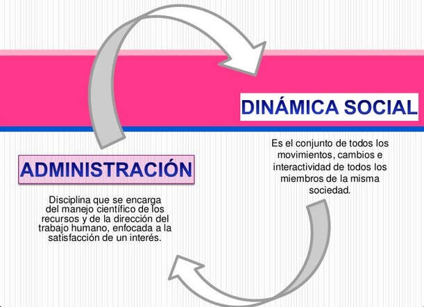 Dinámica social en el 3LA11: marzo 2017