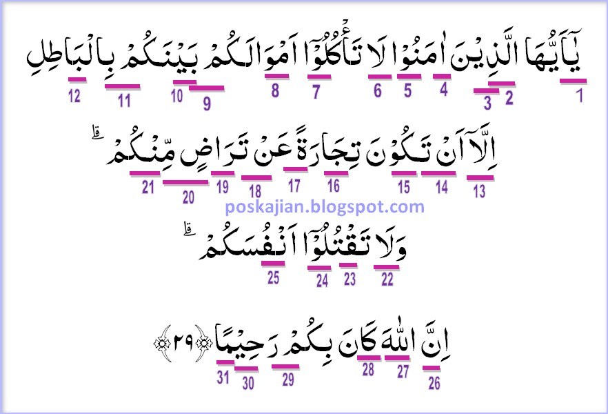 Hukum Bacaan Tajwid Surat An Nisa Ayat 59 - Wulan