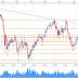 DAX 30, Quiere seguir a Wall Street!