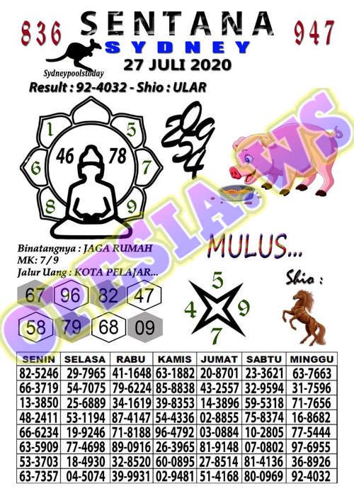1 New Message Kode Syair Sydney 27 Juli 2020 Forum Syair Togel Hongkong Singapura Sydney