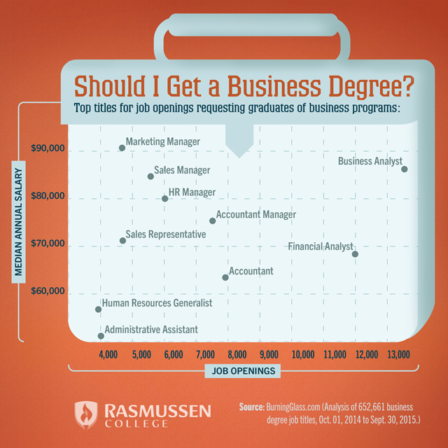 business management degree plan uta