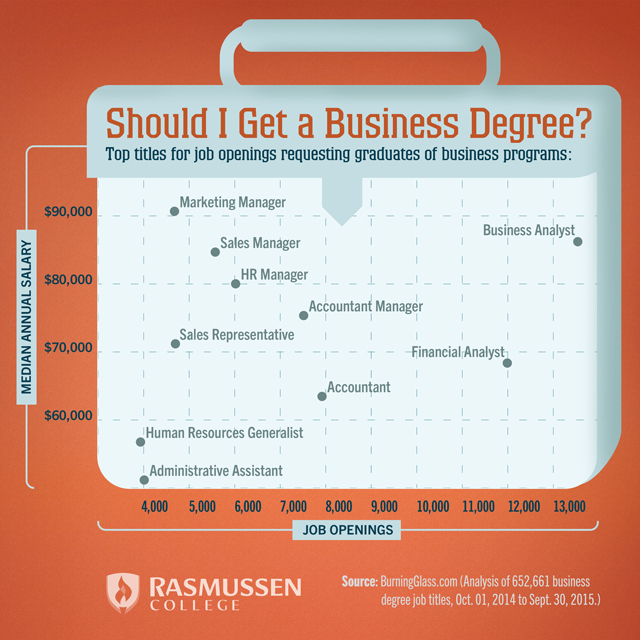 ecu business degree plan