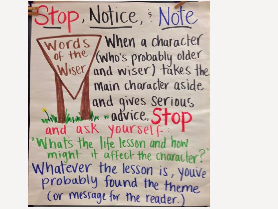 LaVilla 8th Grade Language Arts All the signposts. Here if you need them.