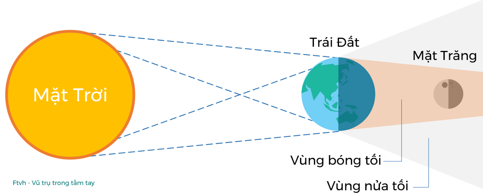 HÃ¬nh áº£nh cÃ³ liÃªn quan