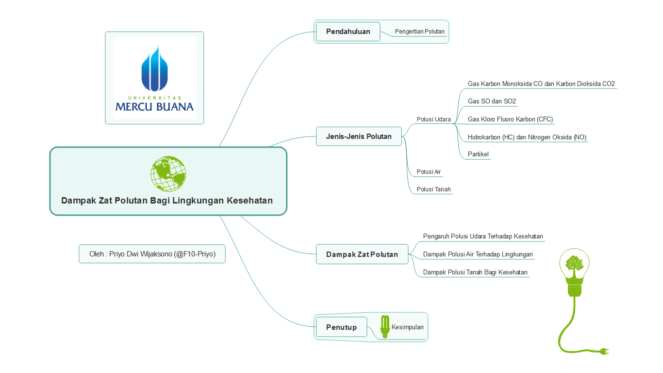 Dampak Co2 Bagi Lingkungan Dan Kesehatan – Eva