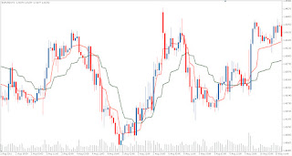 Forex precious metals trading