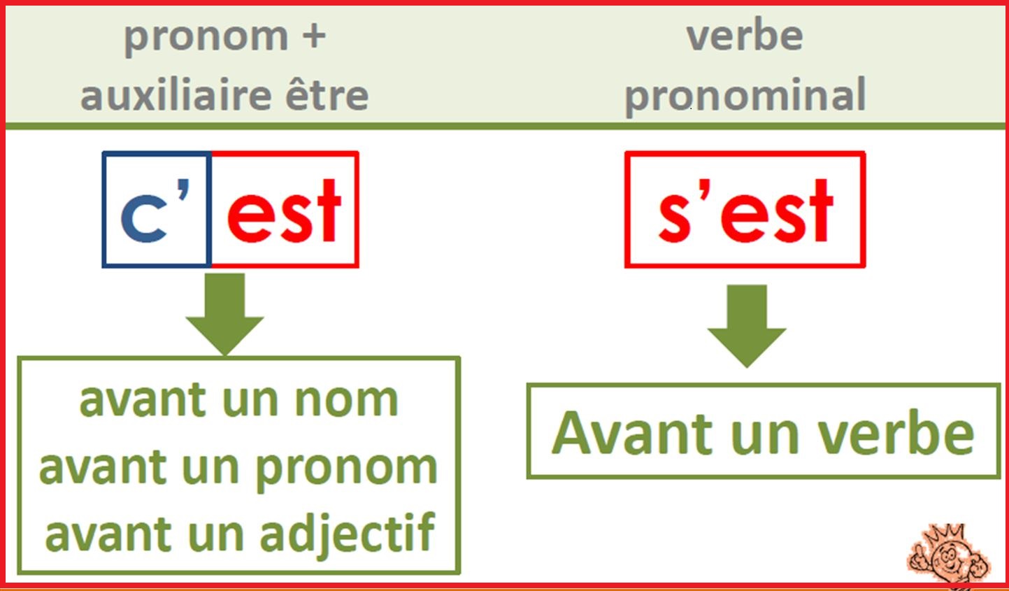 Difference Entre C Est Et S Est