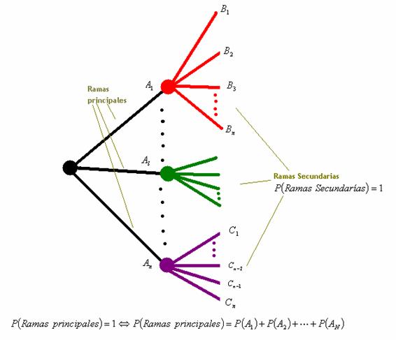 Diagrama De Cinta MatemÃ¡ticas