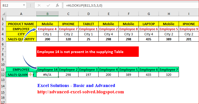 6 Reasons Why Hlookup Not Working Solved Excel Solutions Basic And Advanced