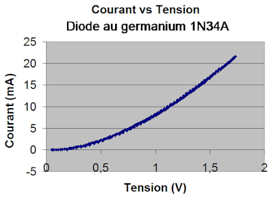 Courbe%2BGermanium%2B1N34A.png Courbe%2BGermanium%2B1N34A.png