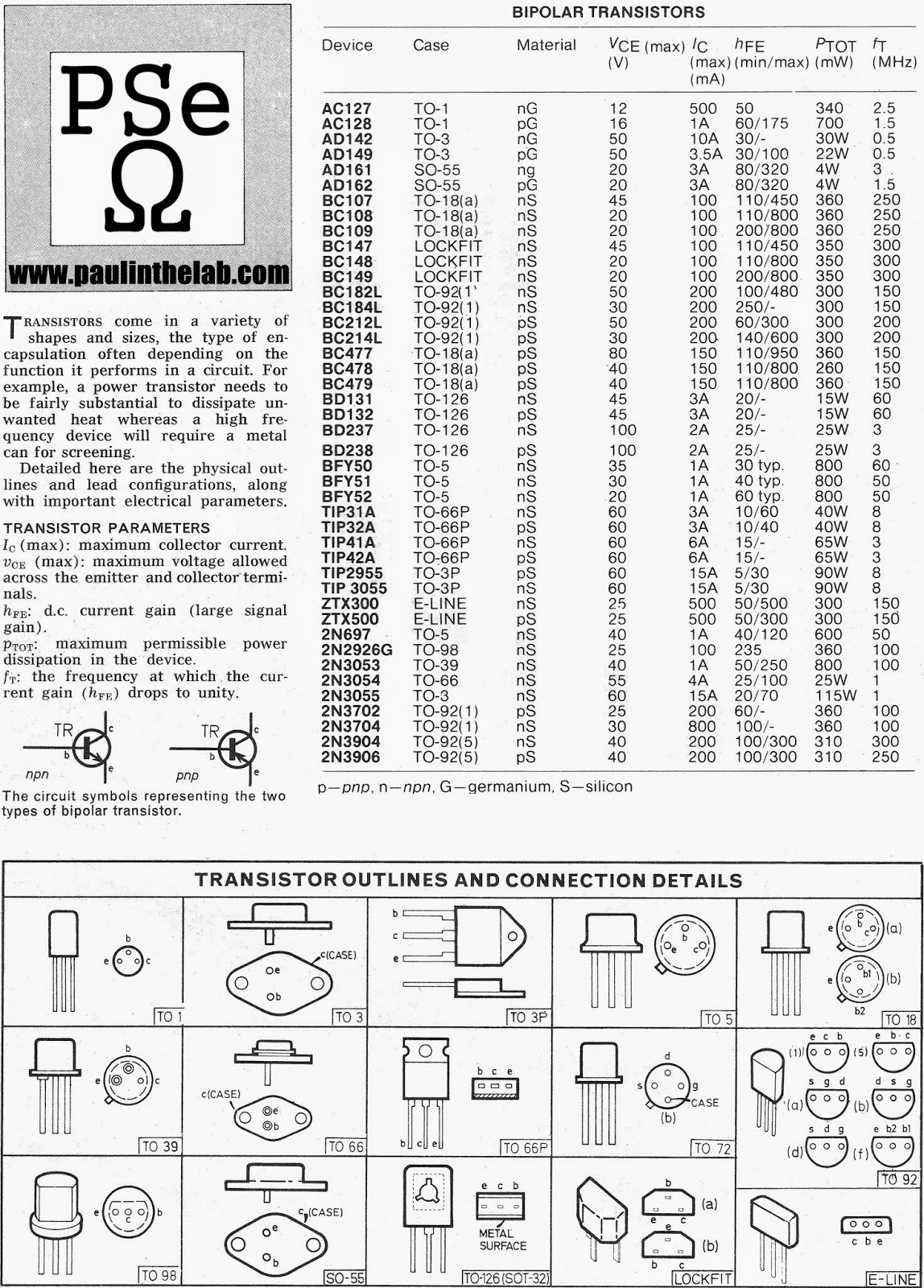 Transistor Package Types