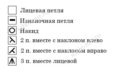 Вязание спицами Ажурный узор со схемой и описанием Vyazanie spicami Ajurnii uzor so shemoi i opisaniem