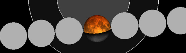 16 de julho - Eclipse Lunar Parcial
