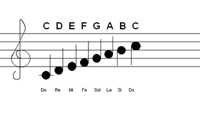 Alat - alat Musik: Belajar Not Angka dengan Mudah dan Cepat