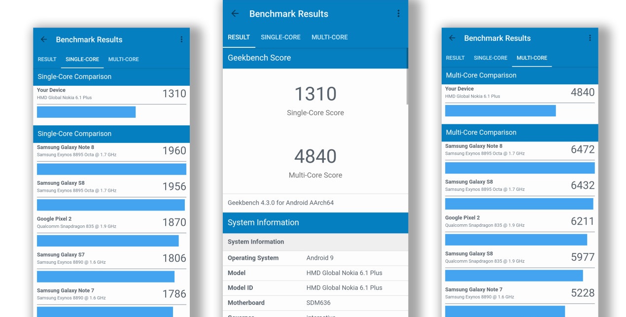 Harga Dan Spesifikasi Nokia 6.1 Plus Terbaru, Smartphone