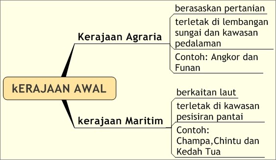 Bab 3 Tingkatan 5 / Soalan ulangkaji bab 3 tingkatan 5.  kafairss