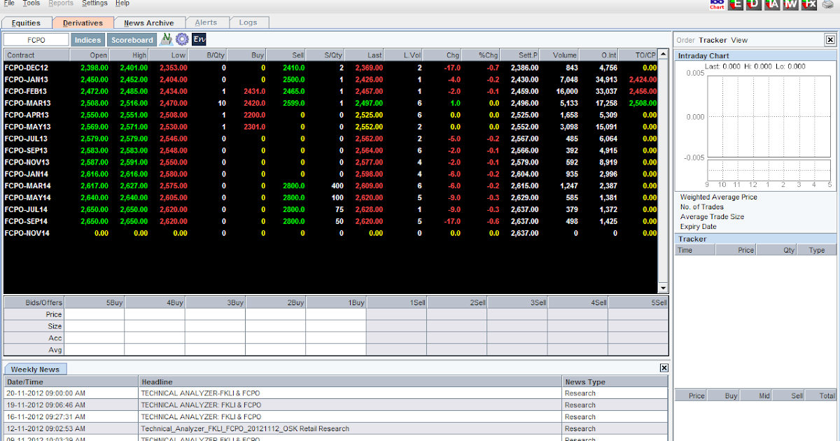 kursus forex malaysia