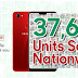 OPPO F7 with another record breaking over 37,000 units sold.