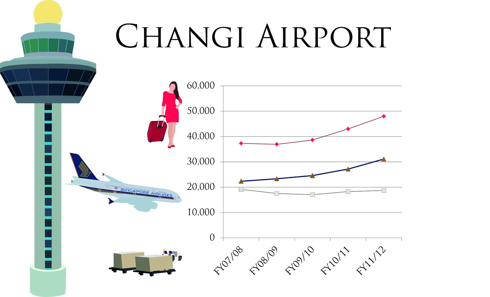 CNMVisuelle Assignment 1 The Changes In Singapore