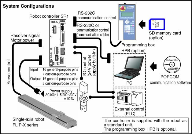 Software Software