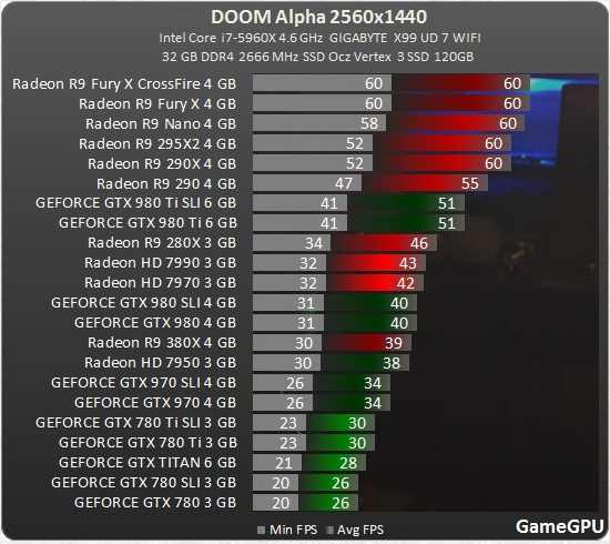 Gtx сравнение amd. Видеокарты Crossfire список. AMD Crossfire и SLI. Crossfire AMD совместимость видеокарт. AMD Radeon и NVIDIA GEFORCE.