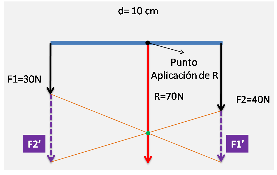 ALGO LLAMADO FÍSICA SISTEMA DE FUERZAS