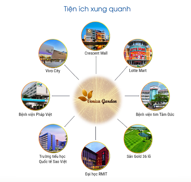 Mở bán dự án khu dân cư Venica Garden Quận 7 TP HCM