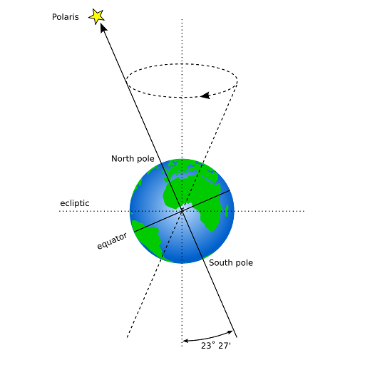 Science Doing Astronomical Concepts