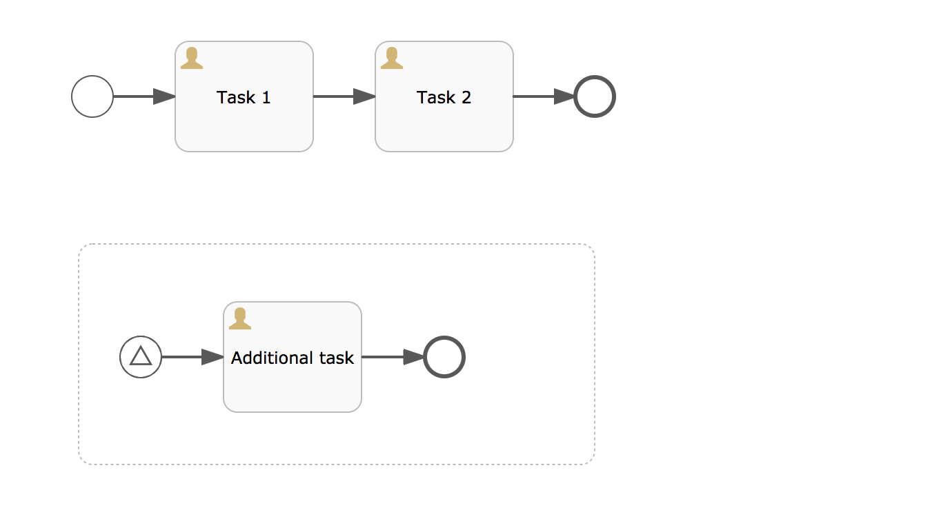 Bpmn 2 0 flowable