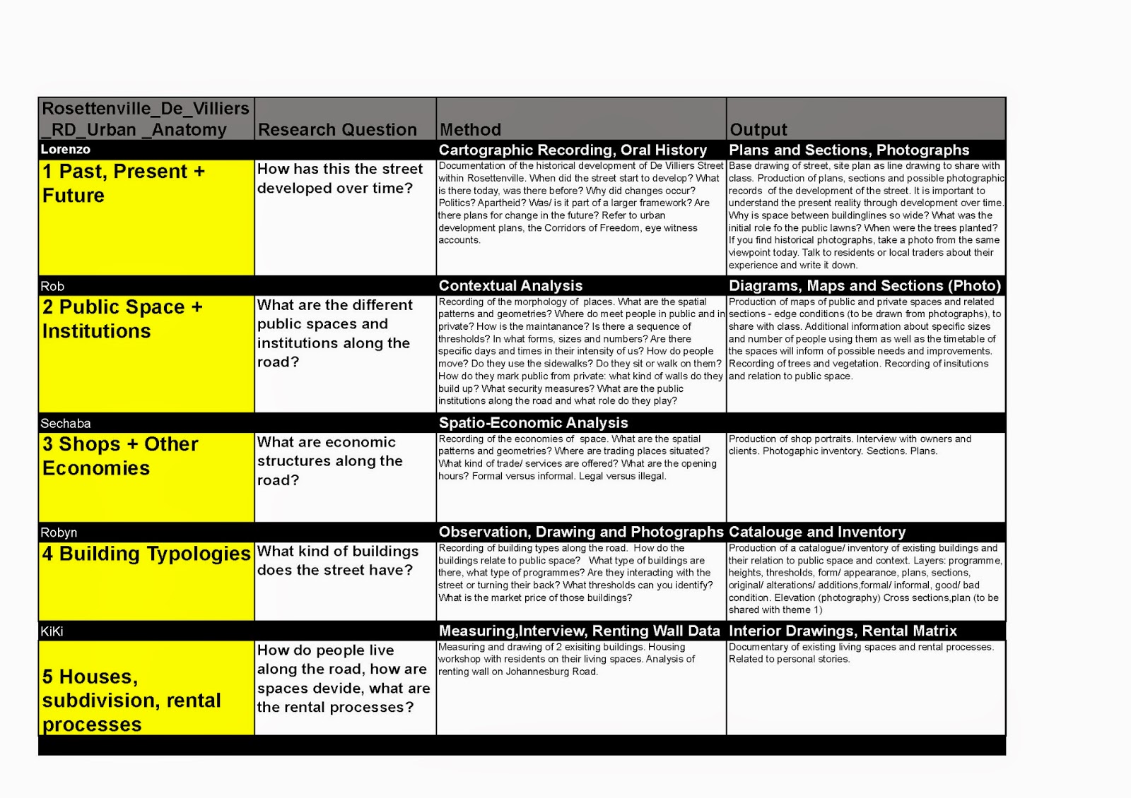 historic foundations matrix Complete the historic foundations of economic thought matrix located in the week one materials on yourstudent website research the nine individuals who had a lasting influence on economic thought. historic foundations matrix Complete the historic foundations of economic thought matrix located in the week one materials on yourstudent website research the nine individuals who had a lasting influence on economic thought.