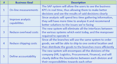 business goals and their description business goals and their description