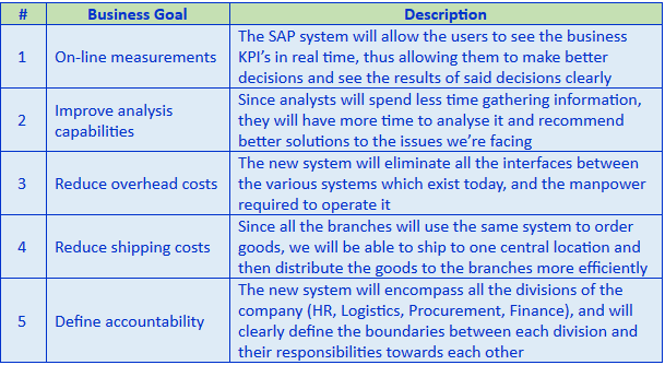business case template business case template with example