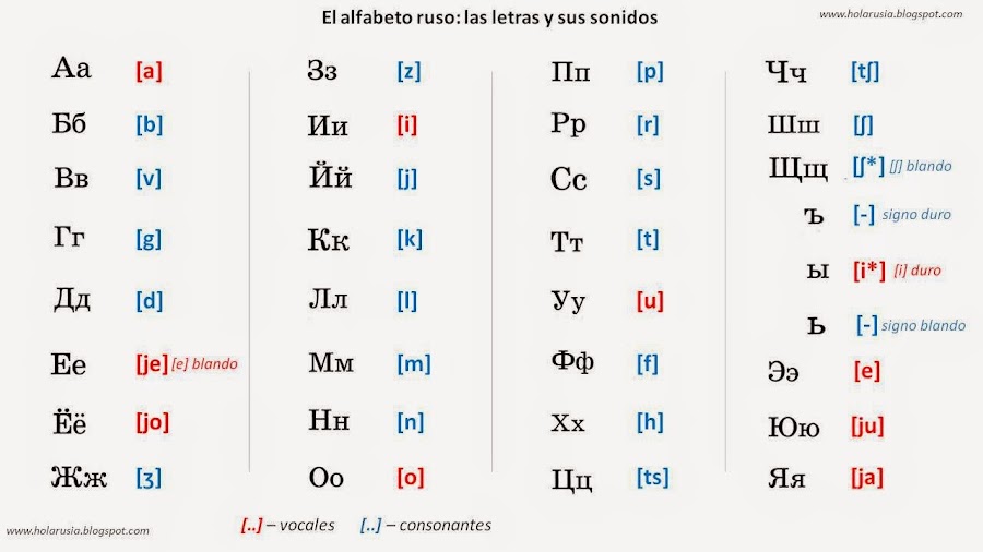 abecedario ruso traducido al español, alfabeto ruso traducido al español, aprender ruso facil