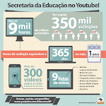 Vídeos da Secretaria de Educação de São Paulo