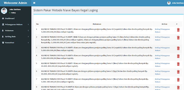 Source Code Sistem Pakar dengan Metode Naive Bayes PHP-Mysql