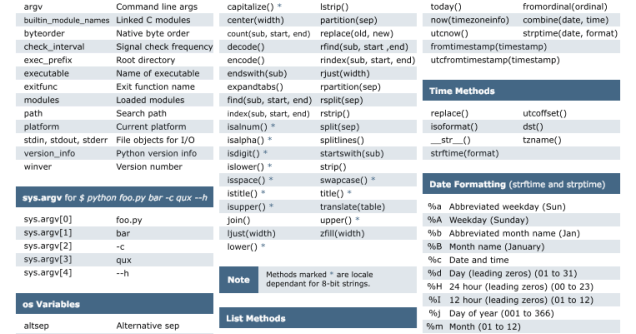 Best Python Cheatsheet