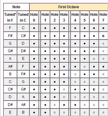 Celoteh si Devi: Seruling (recorder)